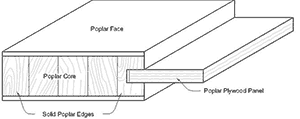 W-1TM Flat Panel Door Profile